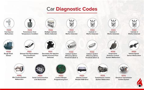 diagnostic fault codes for cars